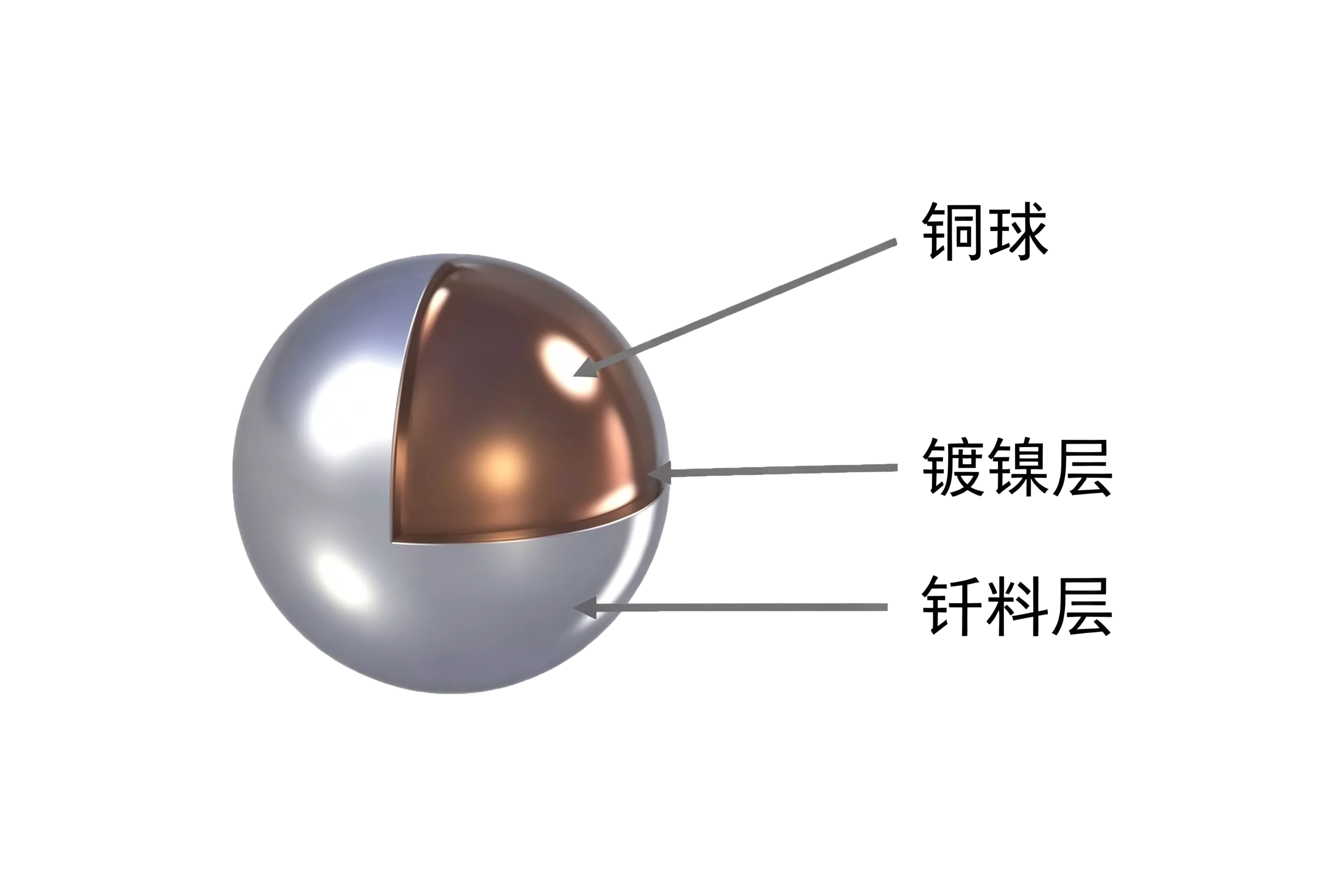 Copper Core Solder Ball